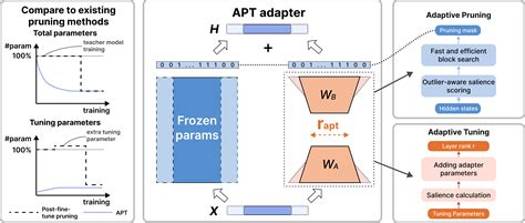 aaptv|adaptiv log in.